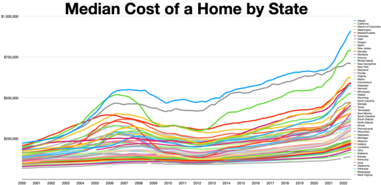 US Housing Market: Prices, Trends & Outlook