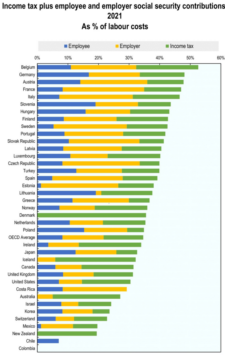 Expanding Social Security Benefits: Balancing Security and Sustainability