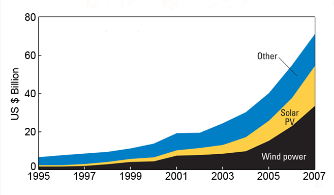 America’\”s Clean Energy Future: Policy Innovations for Climate Resilience
